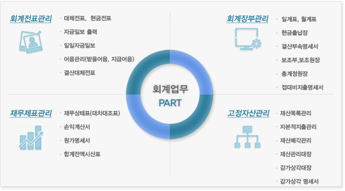 반석회계