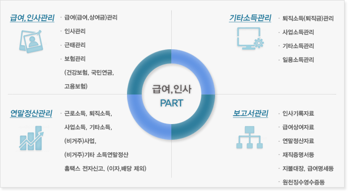 인사급여