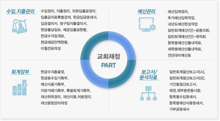 비영리회계